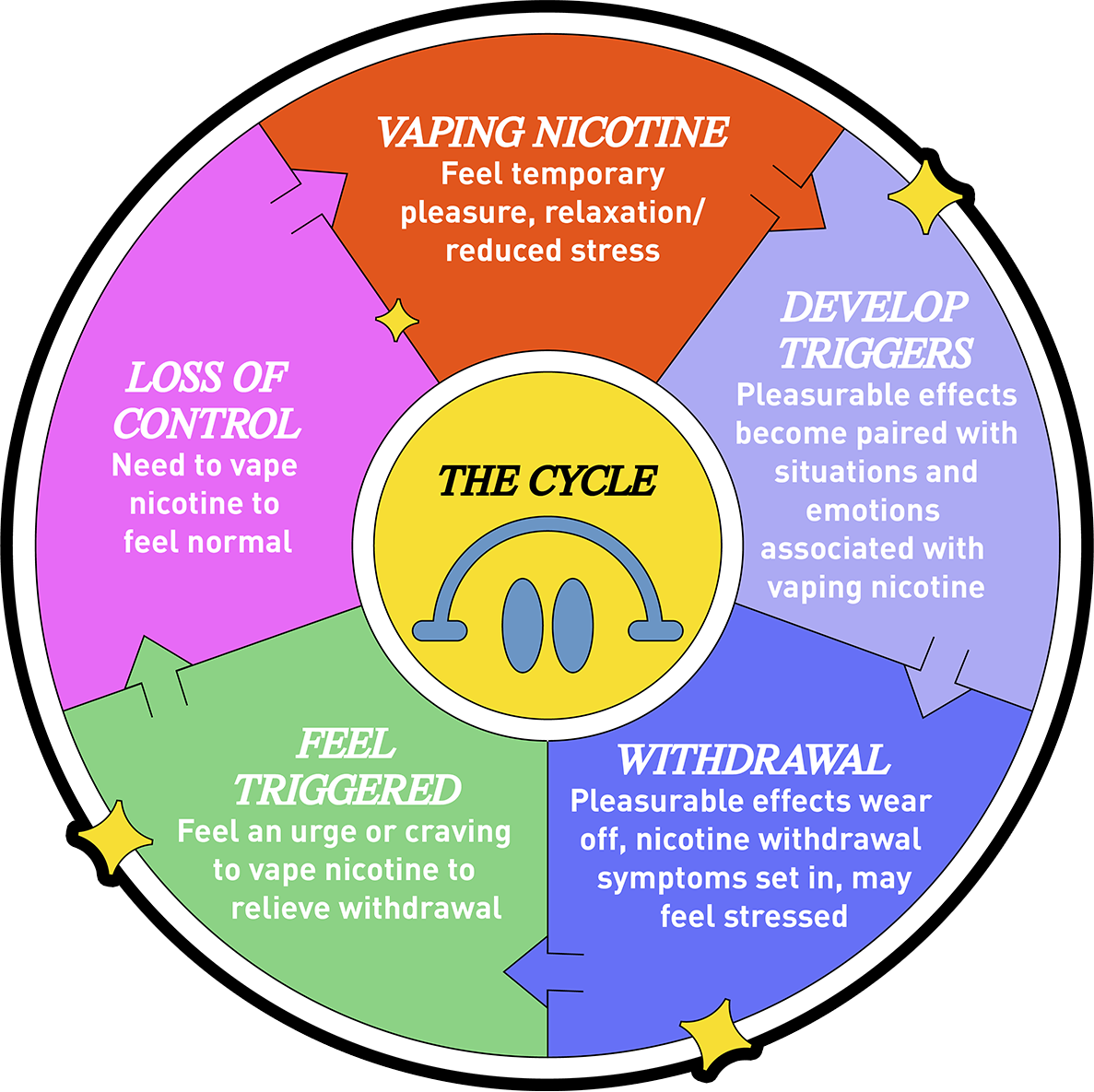 withdrawal cycle diagram